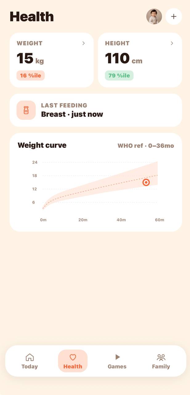 Health screen with WHO weight curve and percentiles